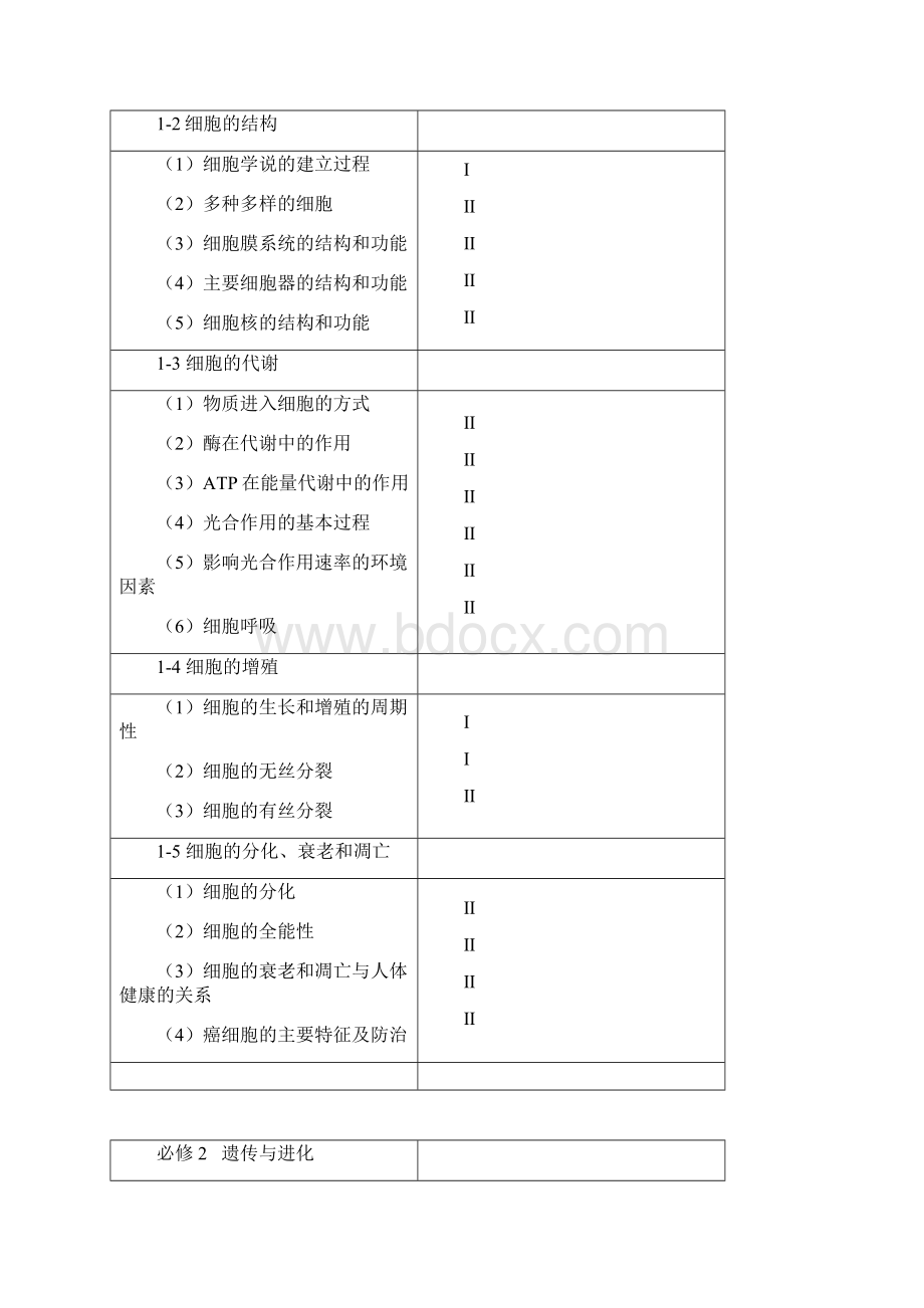 海南省高考考试大纲生物Word格式文档下载.docx_第3页