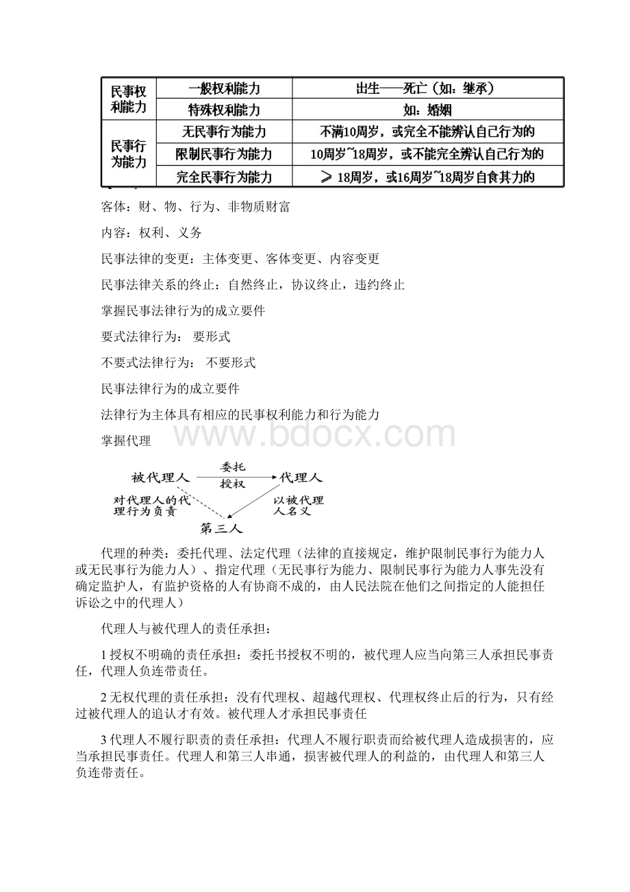 二级建造师法律法规总结Word文档下载推荐.docx_第3页