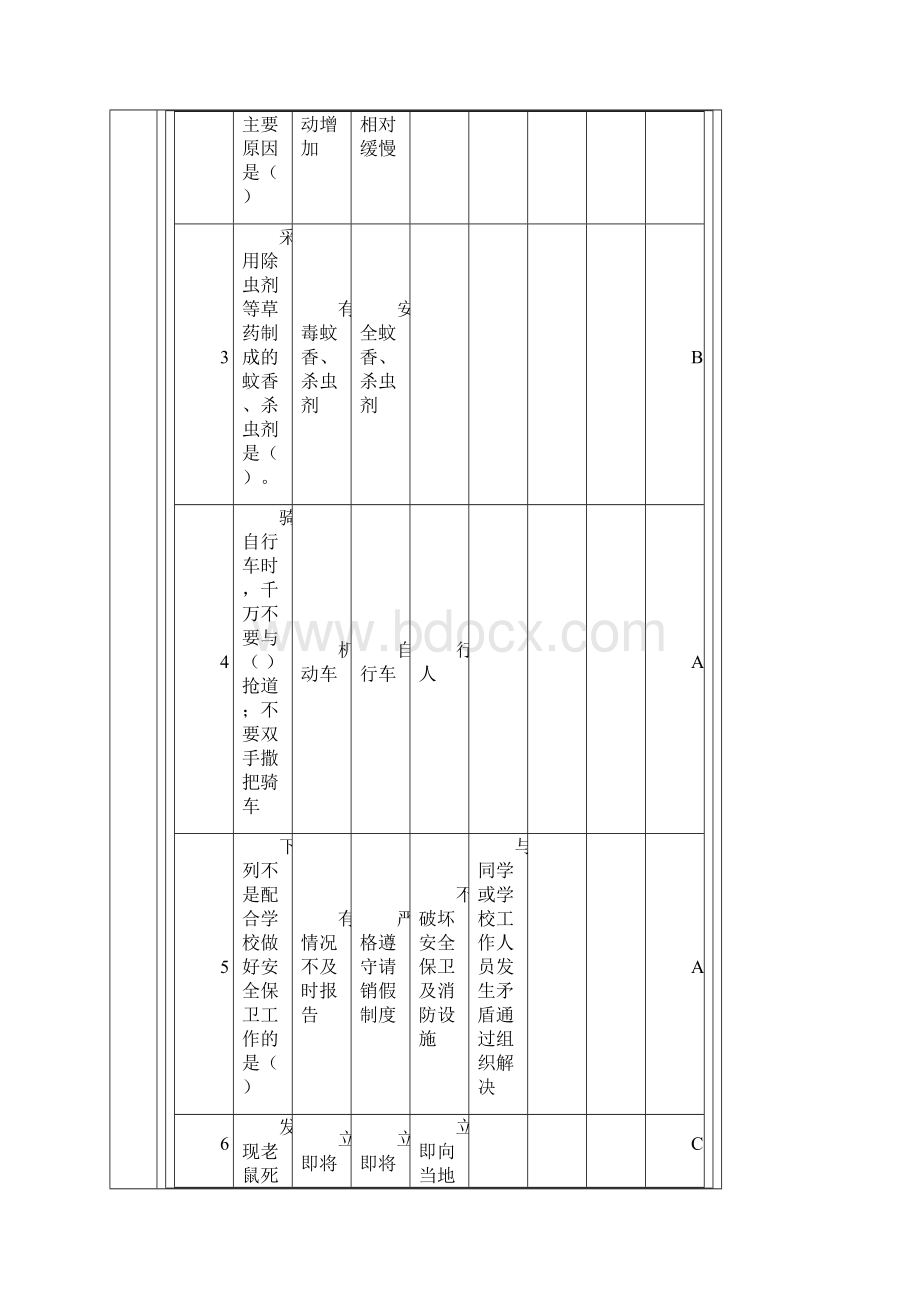 中小学生安全知识竞赛初中题库.docx_第2页