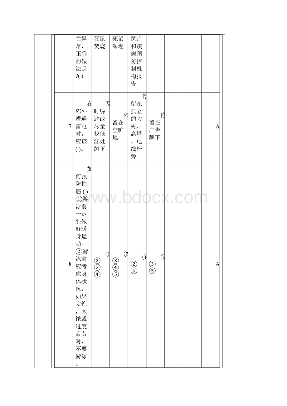 中小学生安全知识竞赛初中题库.docx_第3页