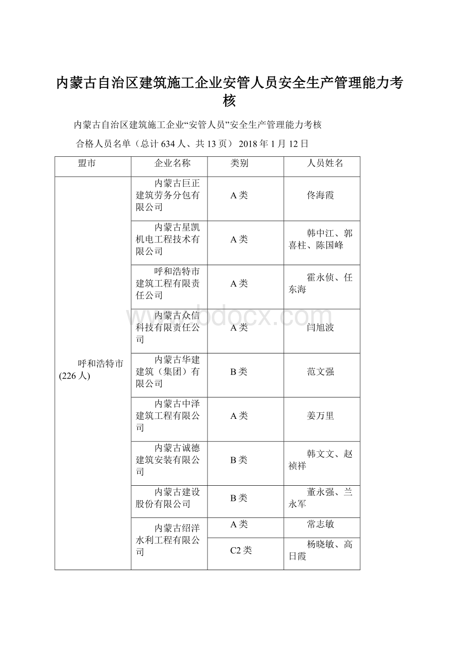 内蒙古自治区建筑施工企业安管人员安全生产管理能力考核.docx_第1页