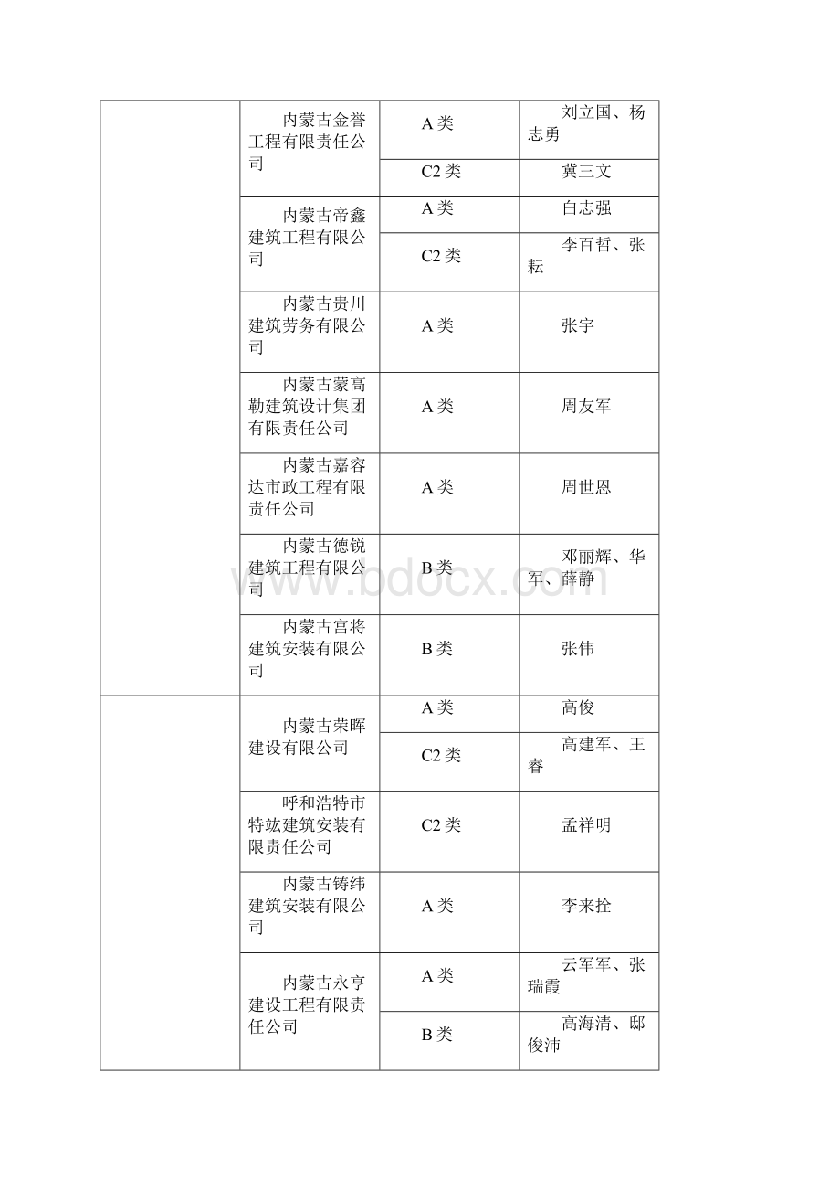 内蒙古自治区建筑施工企业安管人员安全生产管理能力考核.docx_第2页