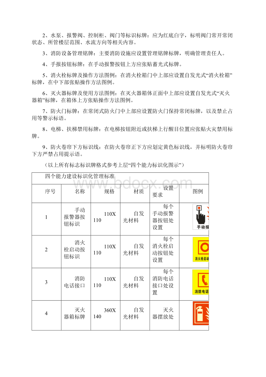 消防标志和标牌设置要求.docx_第2页