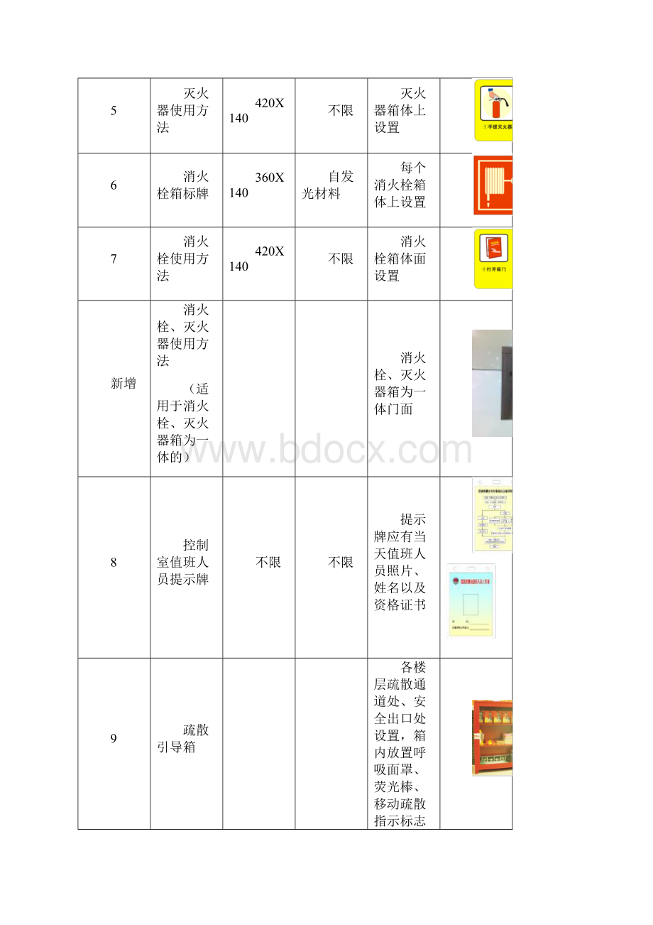 消防标志和标牌设置要求Word文档下载推荐.docx_第3页