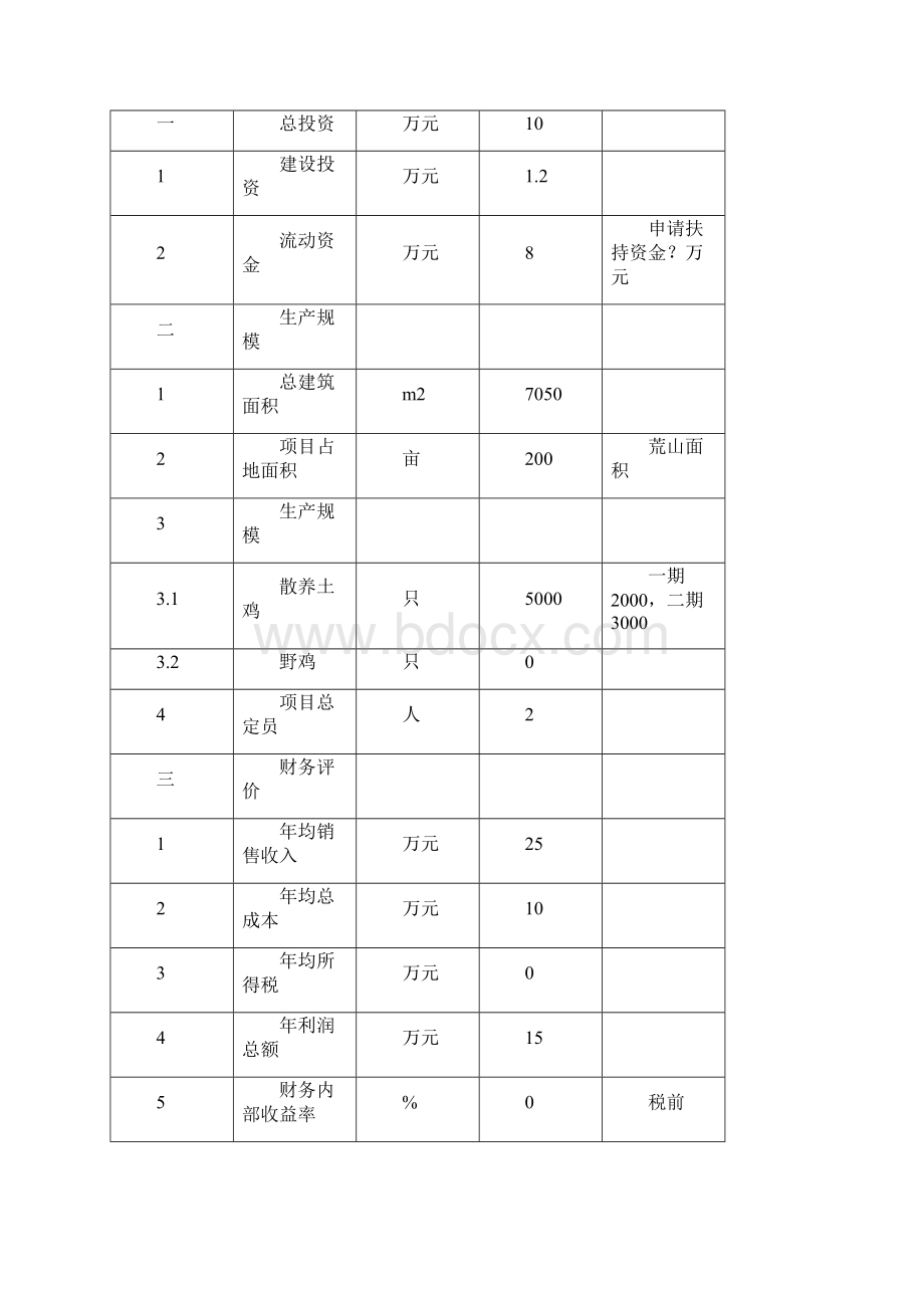 实用散养土鸡生态养殖场及鸡蛋售卖产业项目建设商业计划书Word文档格式.docx_第3页