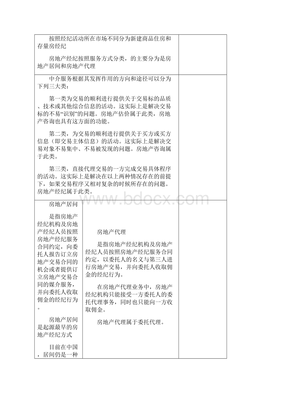 全国房地产经纪人职业导论必考知识点总结.docx_第2页