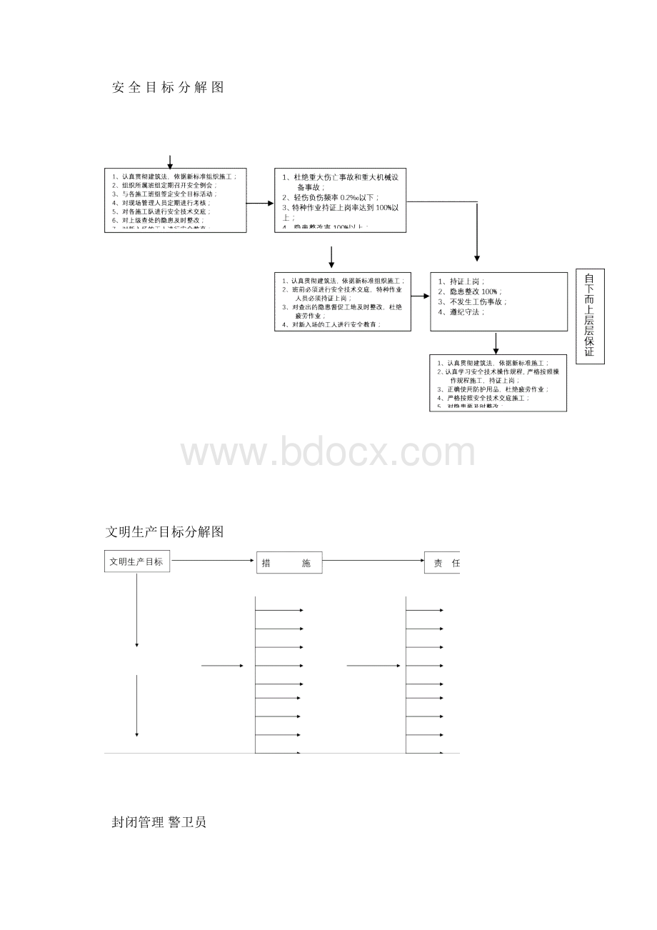 安全生产管理目标及分解.docx_第2页