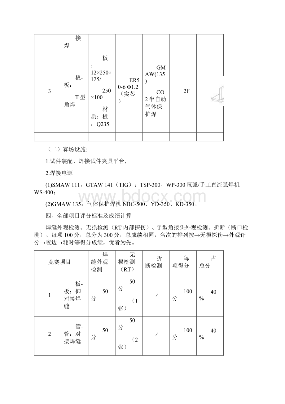 第44届世界技能大赛广州选拔赛焊接项目技术文件Word下载.docx_第2页