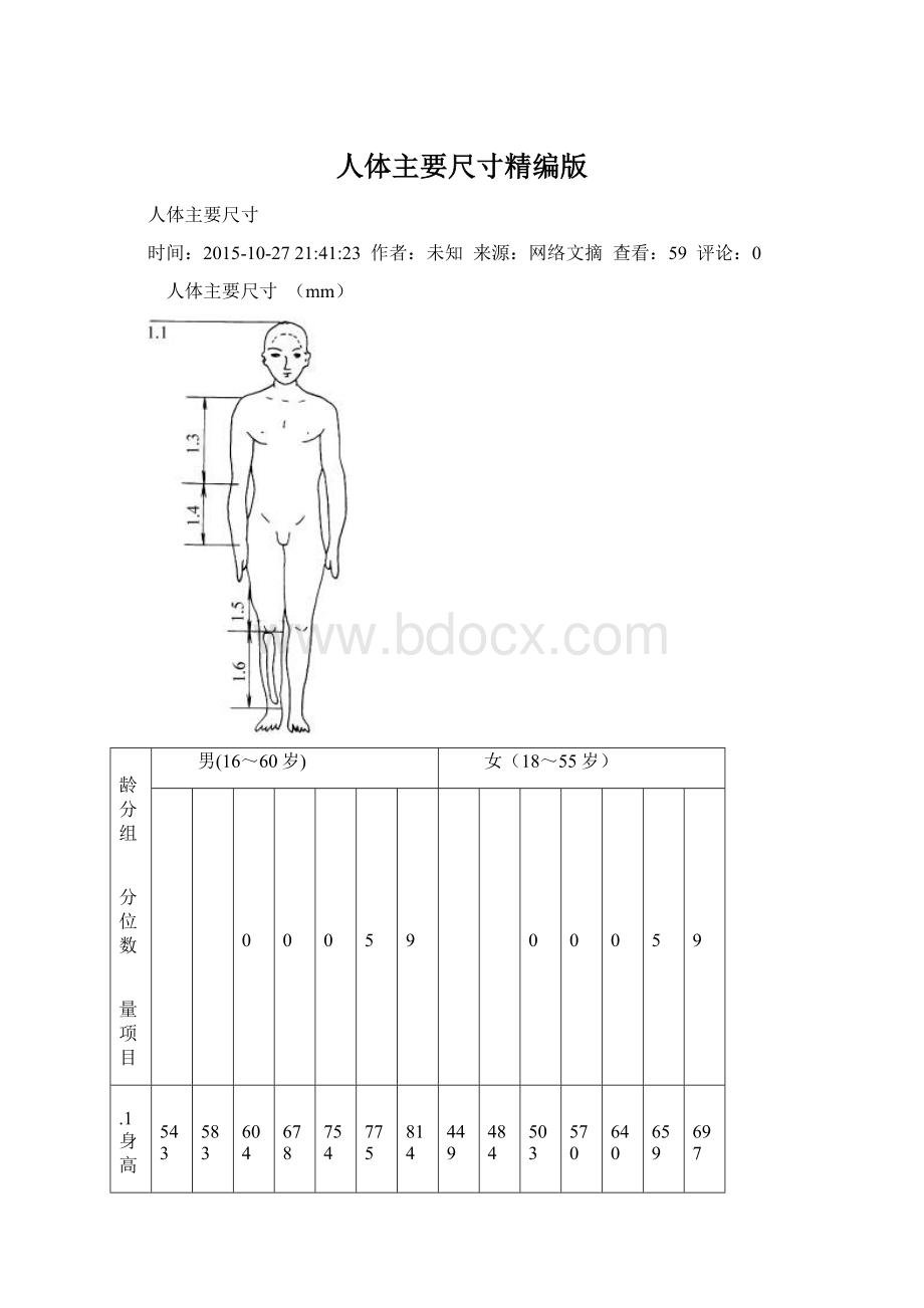 人体主要尺寸精编版.docx