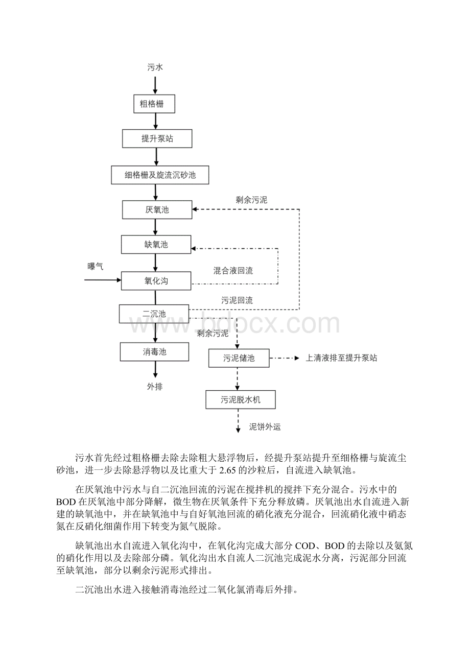 5000吨污水处理厂投标文件技术部分优质文档.docx_第3页