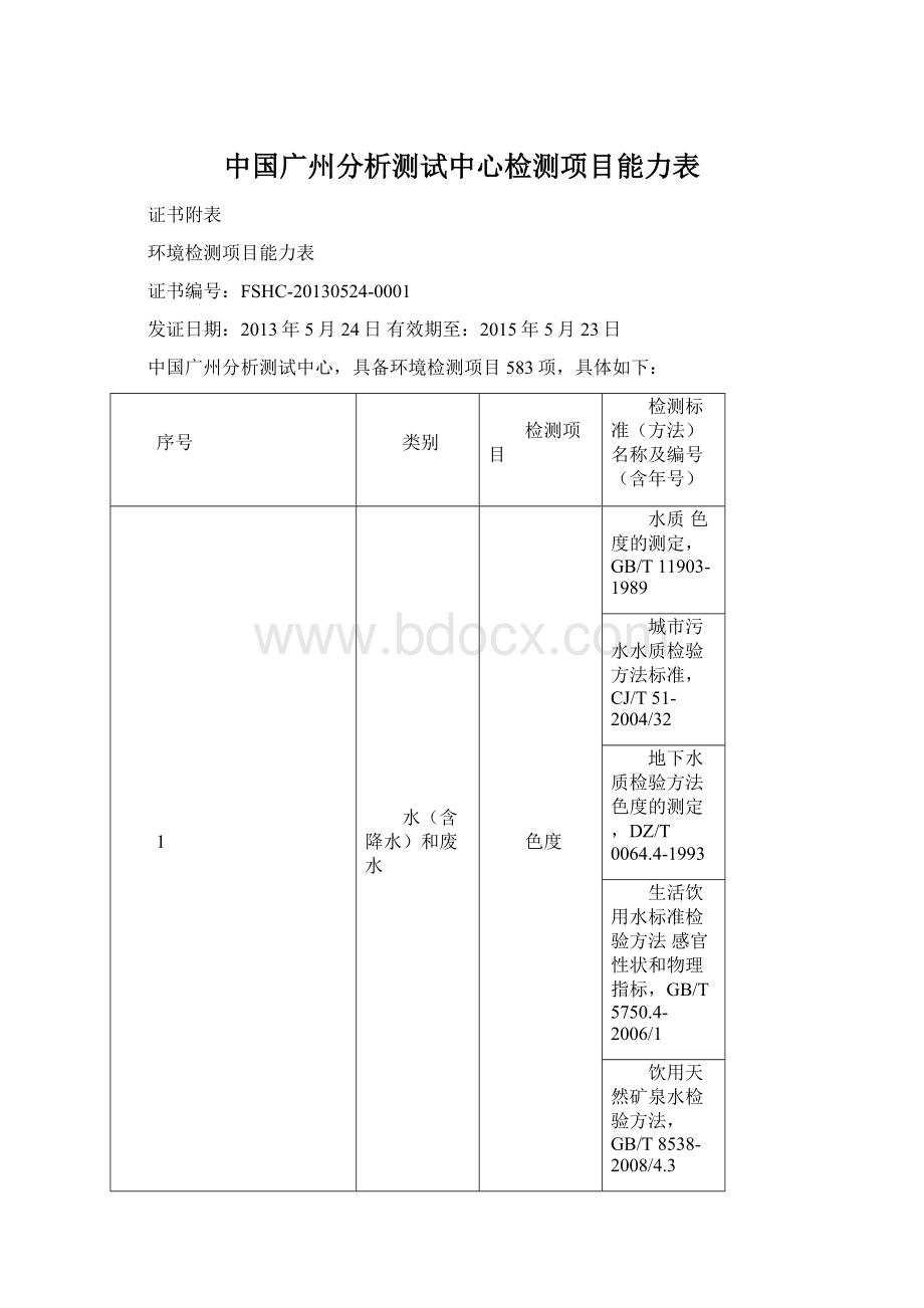 中国广州分析测试中心检测项目能力表.docx