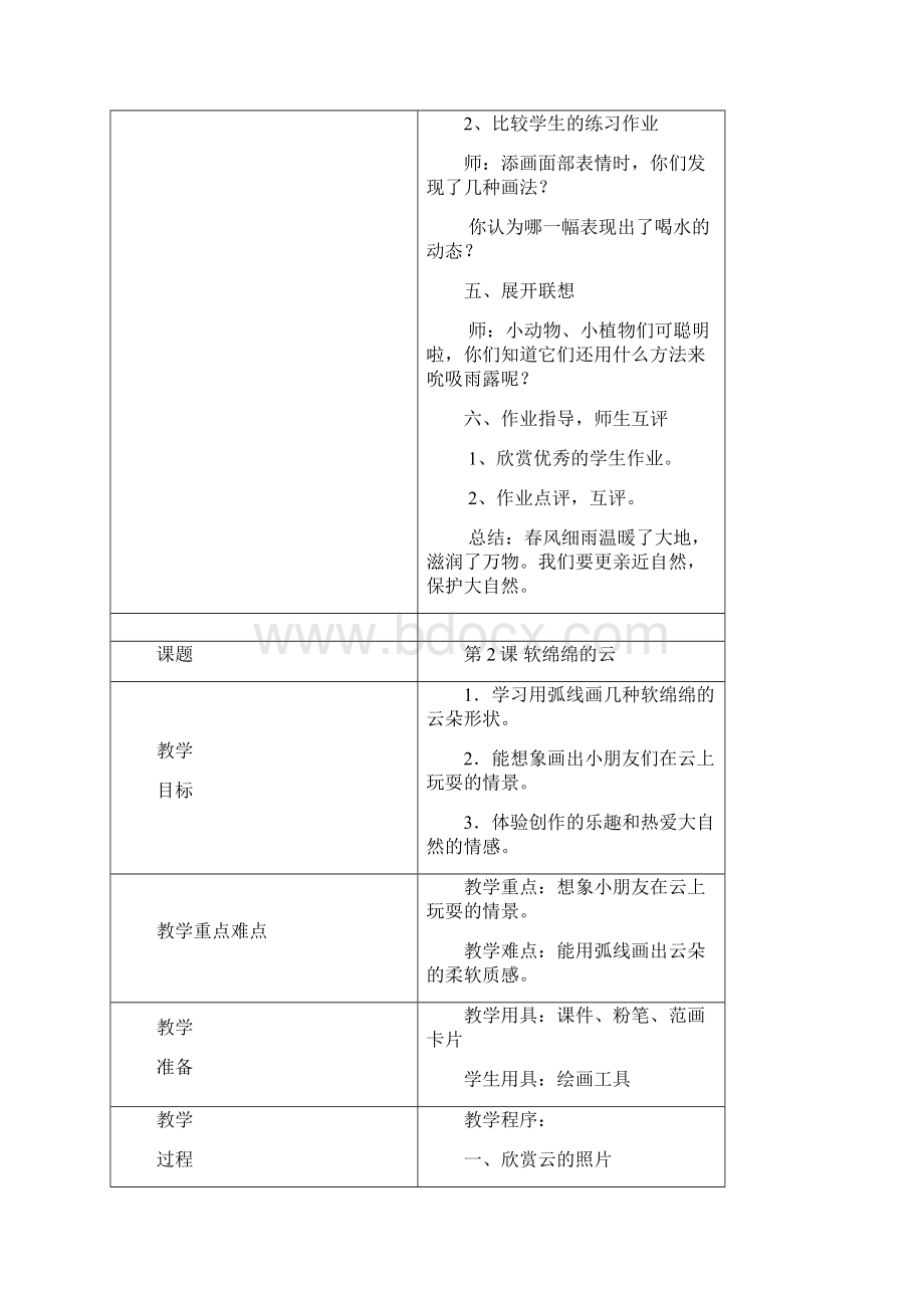 最新湘教版小学一年级下册美术教案表格式Word格式文档下载.docx_第3页