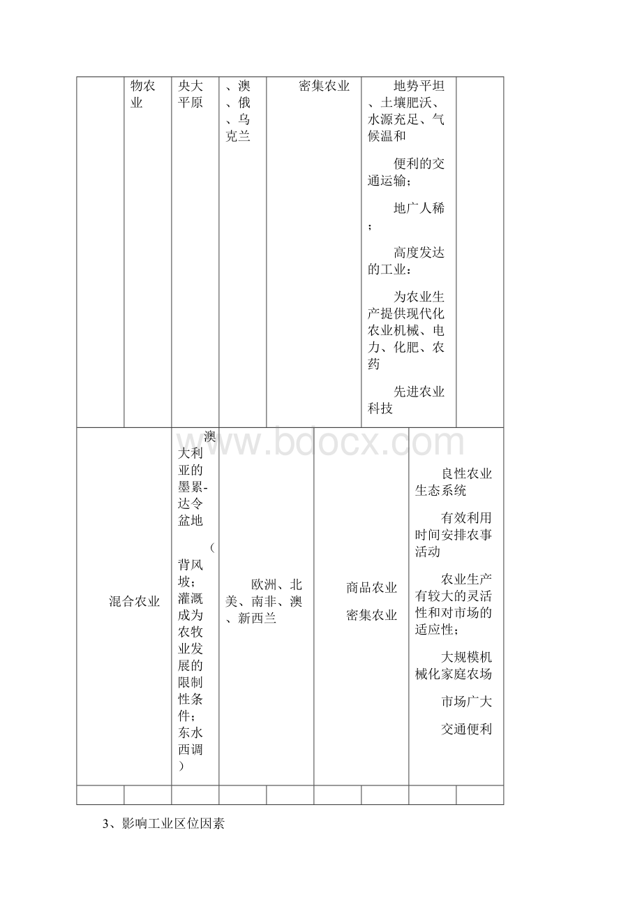 高考地理总复习必考知识点总结大全 精Word文件下载.docx_第3页