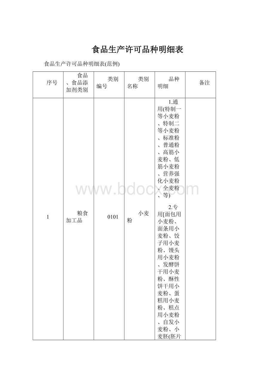 食品生产许可品种明细表.docx