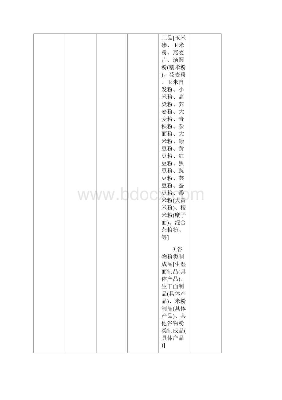 食品生产许可品种明细表文档格式.docx_第3页