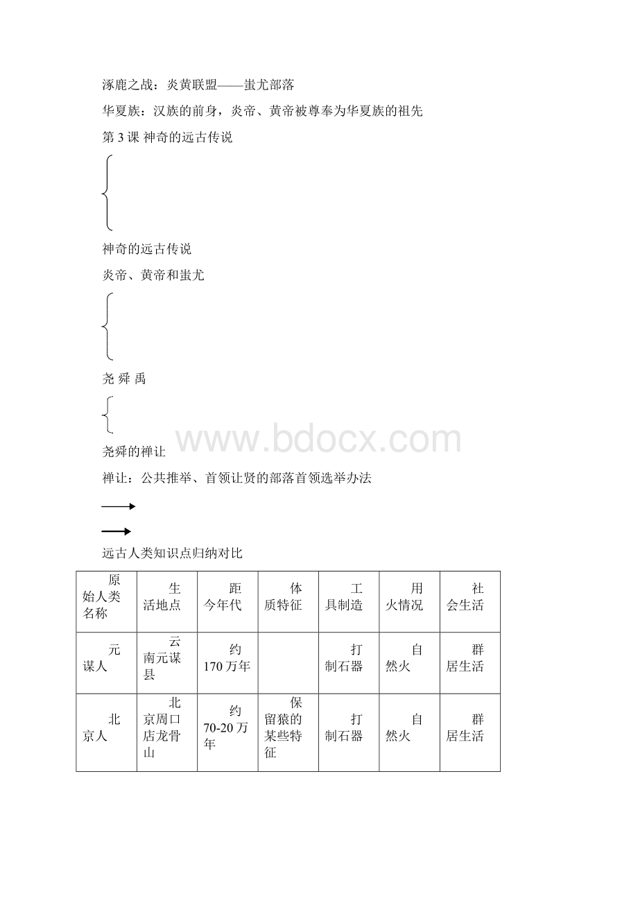 岳麓版七年级历史上复习知识点归纳46154.docx_第3页