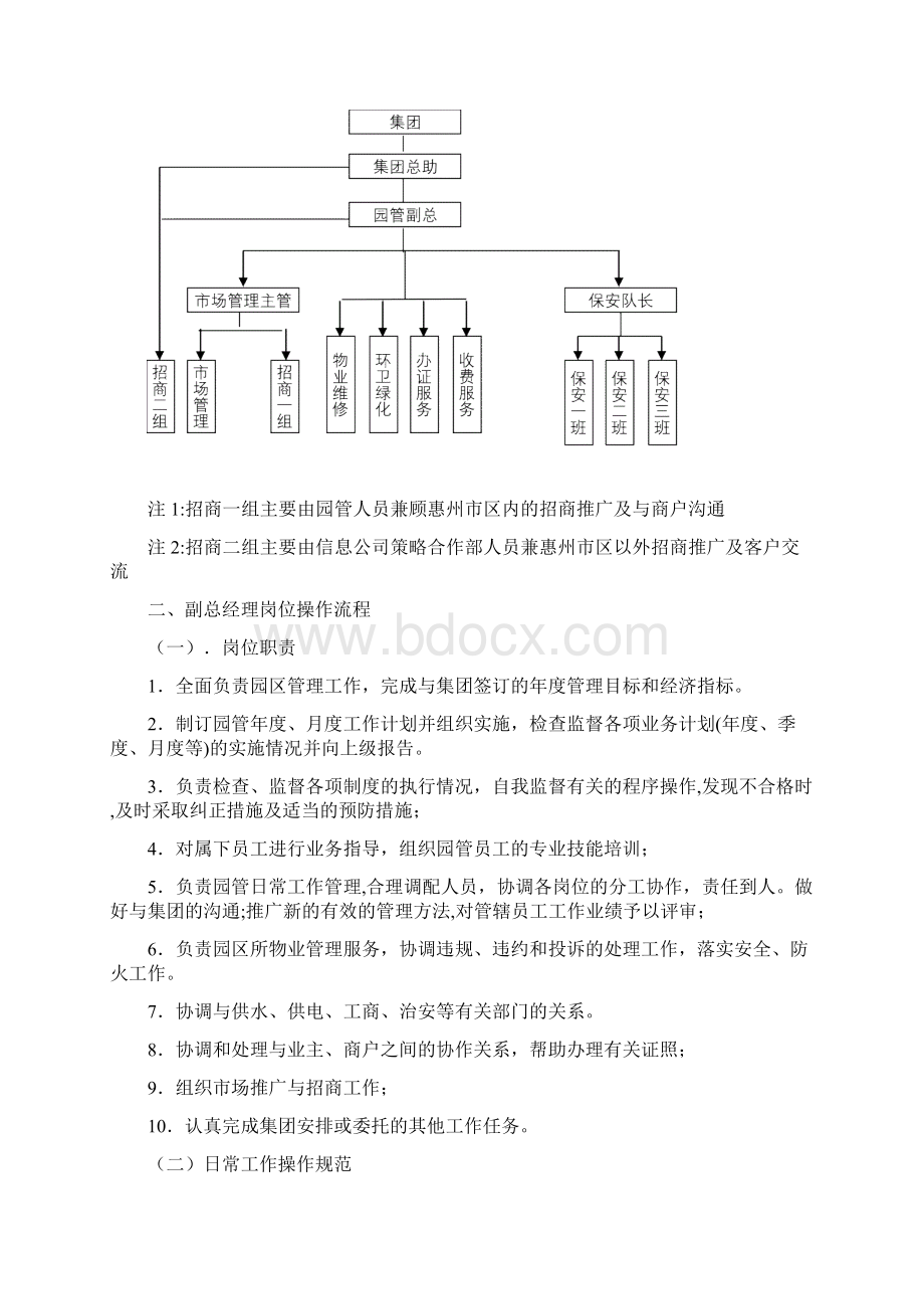 各岗位工作操作手册范本部分内容Word文件下载.docx_第2页