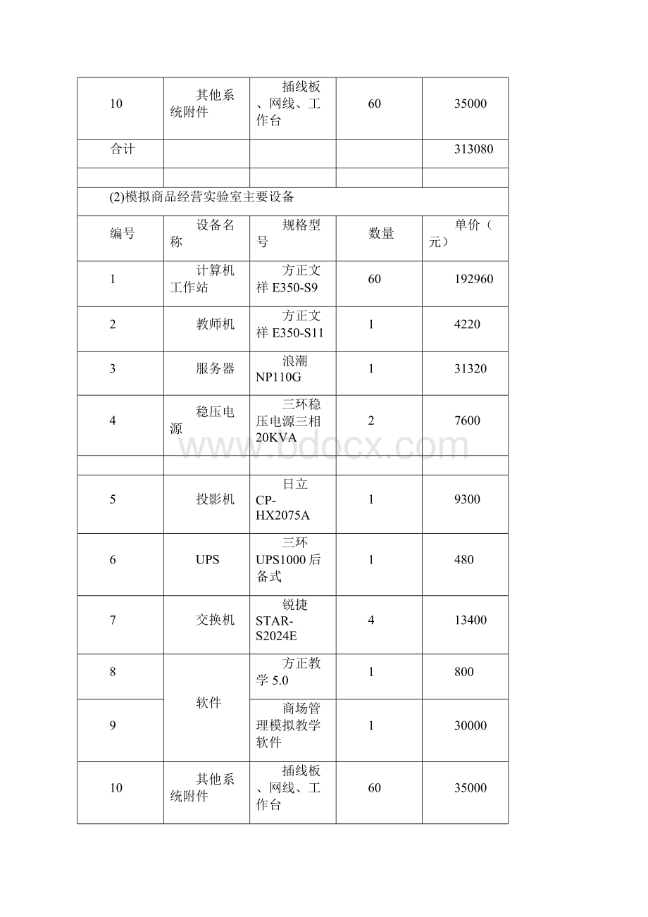 专业实验实训条件建设期规则.docx_第2页