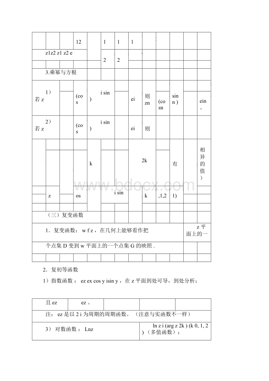 复变函数及积分变换重要知识点归纳Word格式.docx_第3页