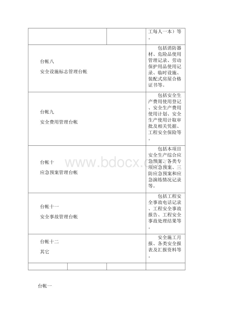 工程交通施工安全台帐.docx_第3页