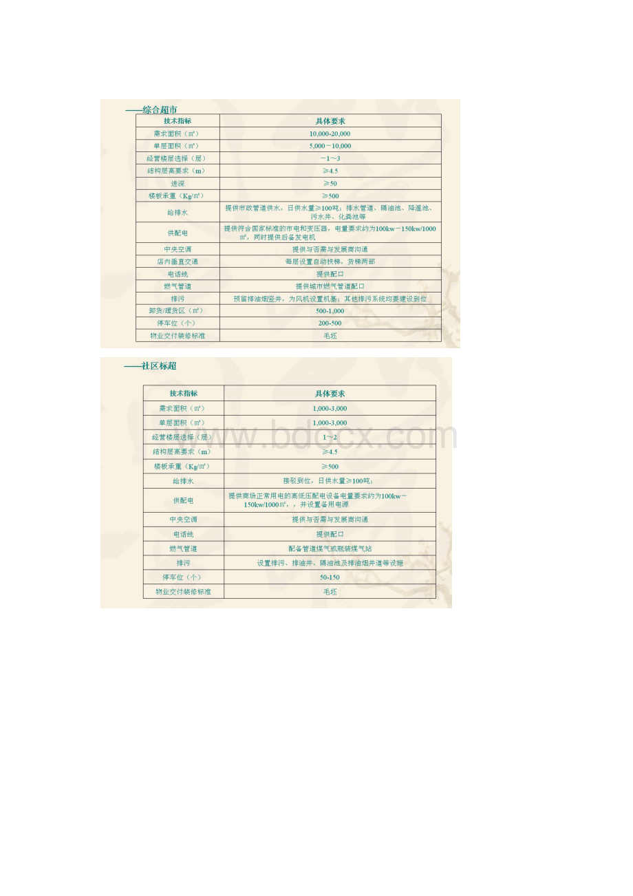 商业各业态品牌商家列表.docx_第2页