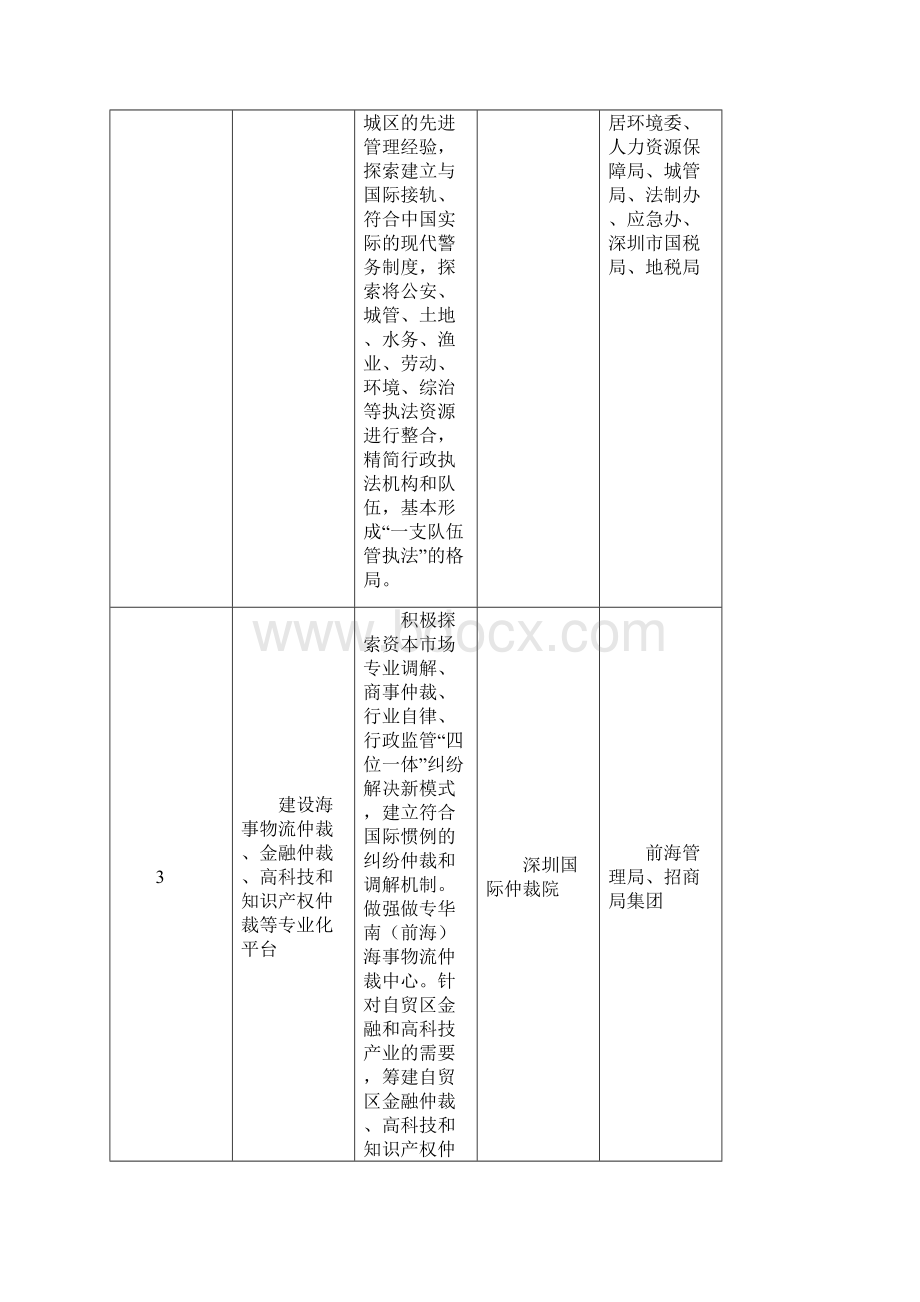 中国广东自贸试验区深圳前海蛇口片区建设实施方案任务分解表.docx_第2页