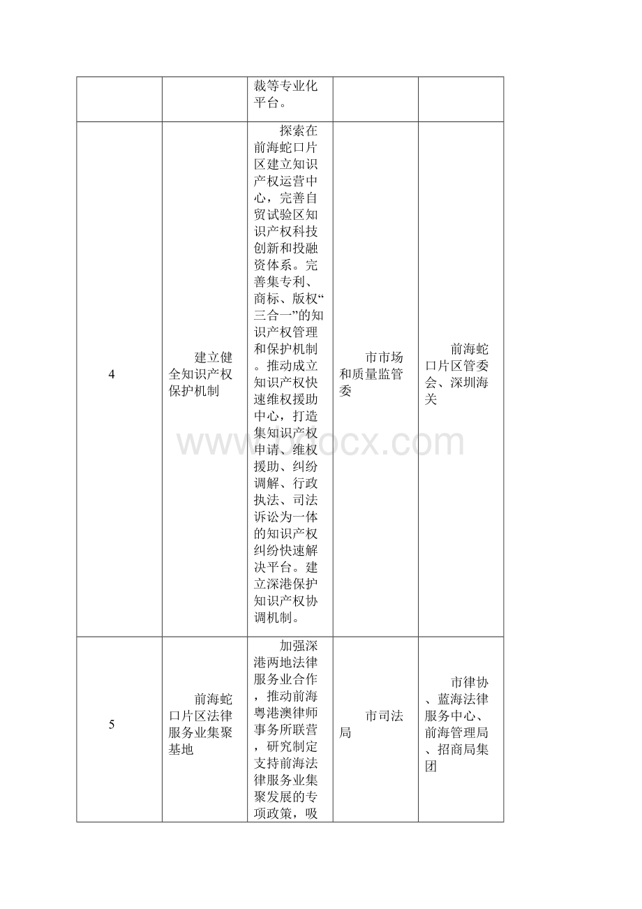 中国广东自贸试验区深圳前海蛇口片区建设实施方案任务分解表.docx_第3页