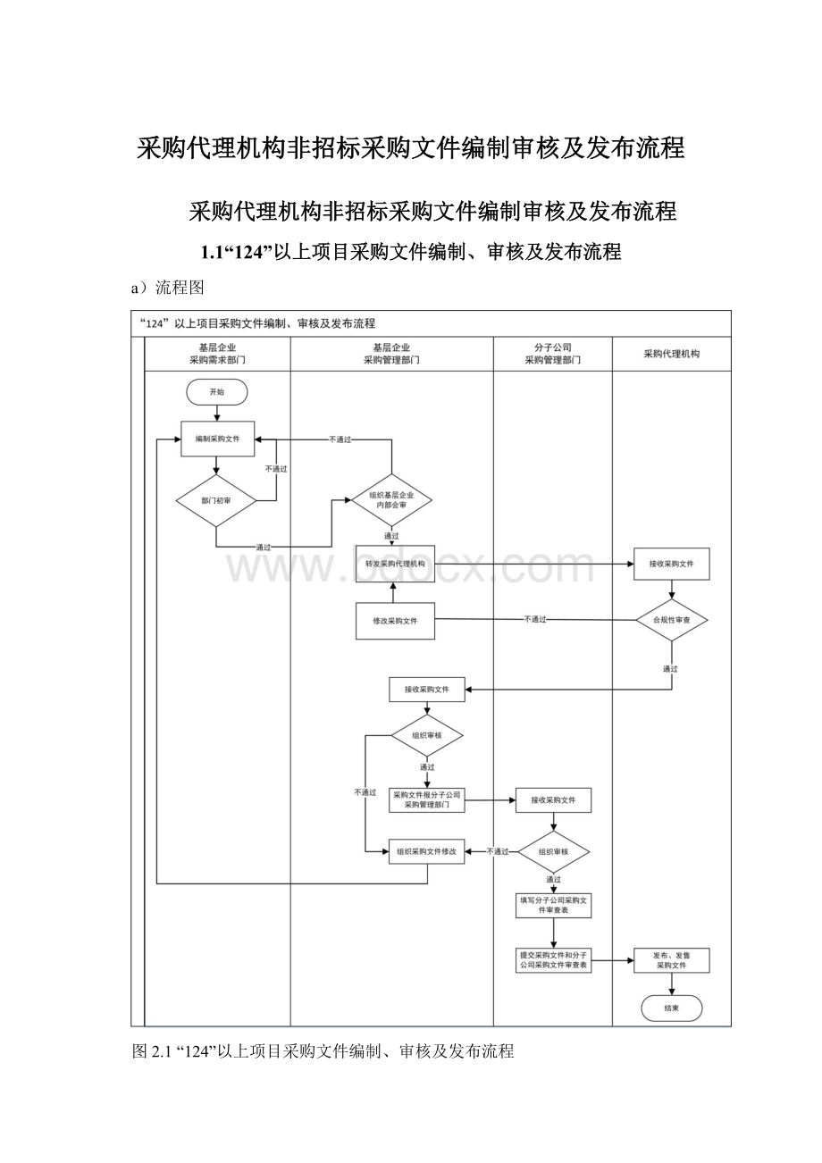 采购代理机构非招标采购文件编制审核及发布流程.docx