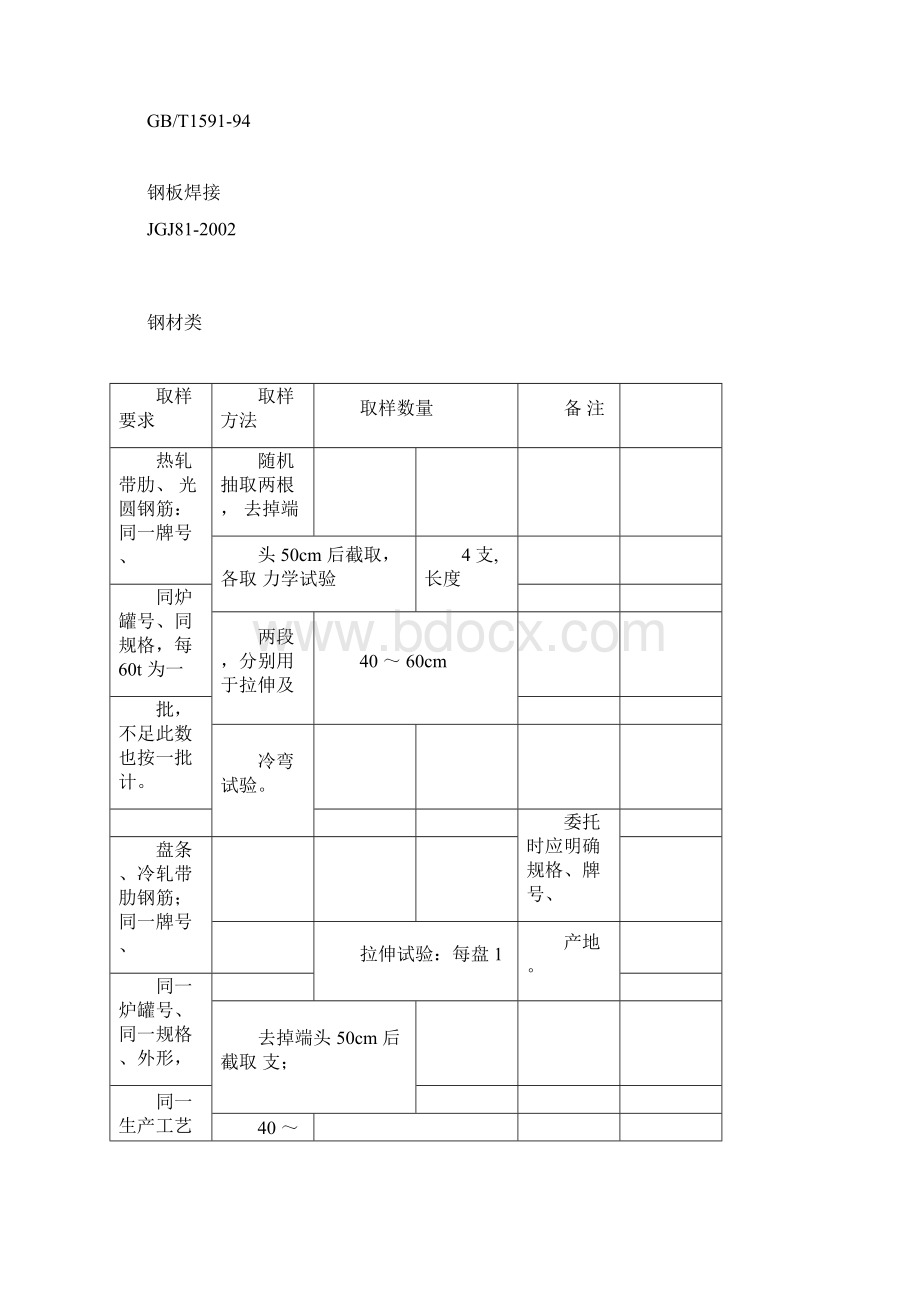 深圳市送检指南文档格式.docx_第2页