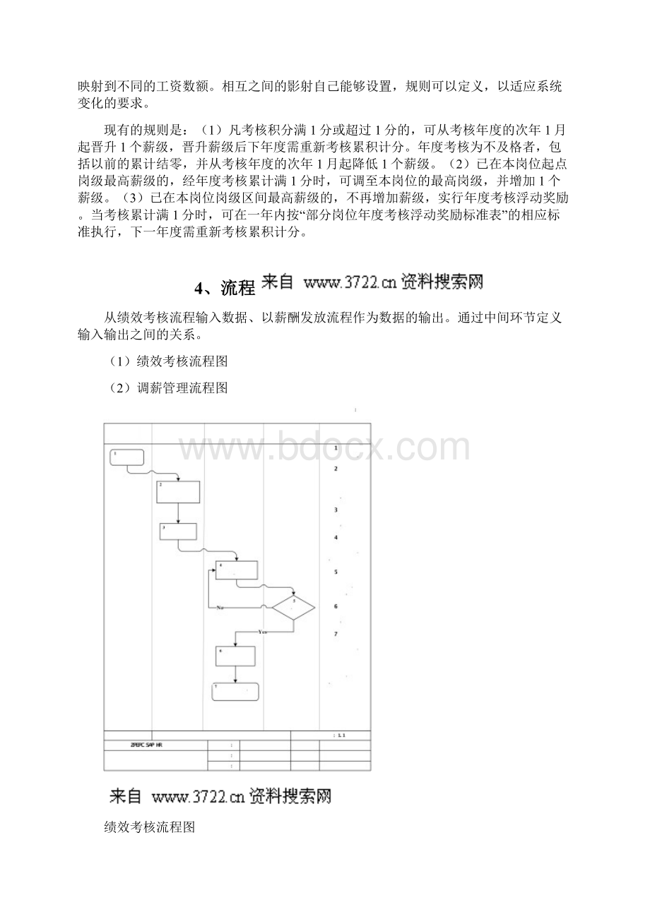 某兴电力局HR功能扩展需求DOC 16页.docx_第3页