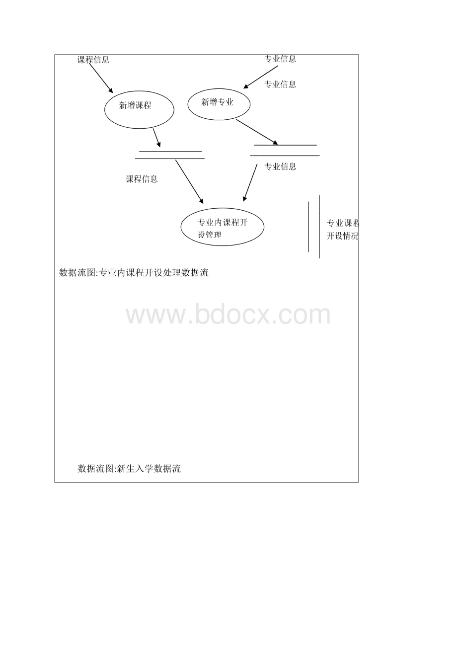 金融1104班厉晨晓Word文档下载推荐.docx_第3页