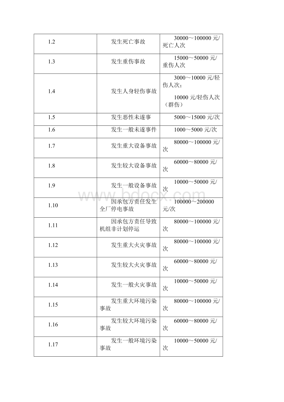 维护部外包单位安全生产工作奖惩规文档格式.docx_第3页