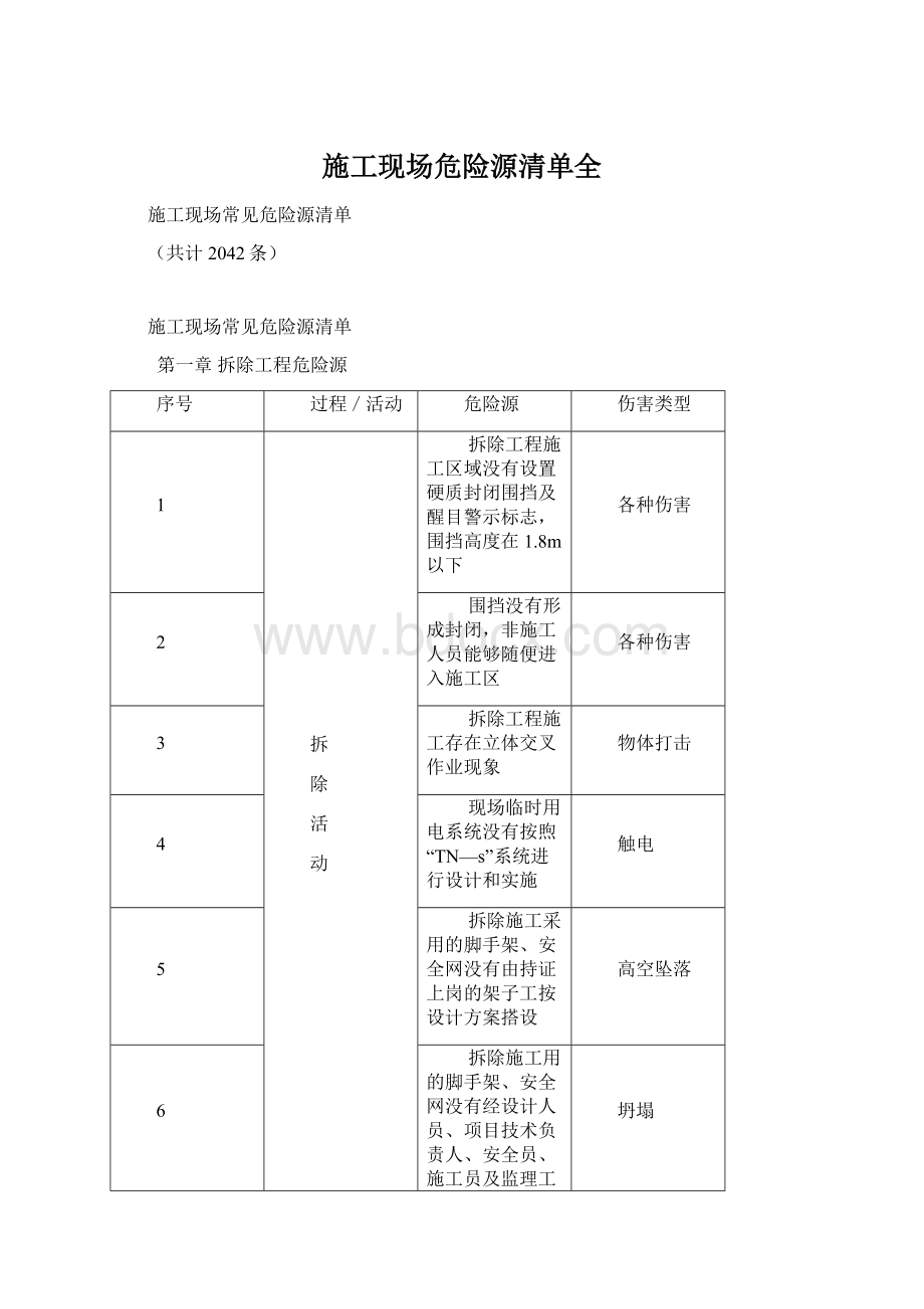 施工现场危险源清单全.docx