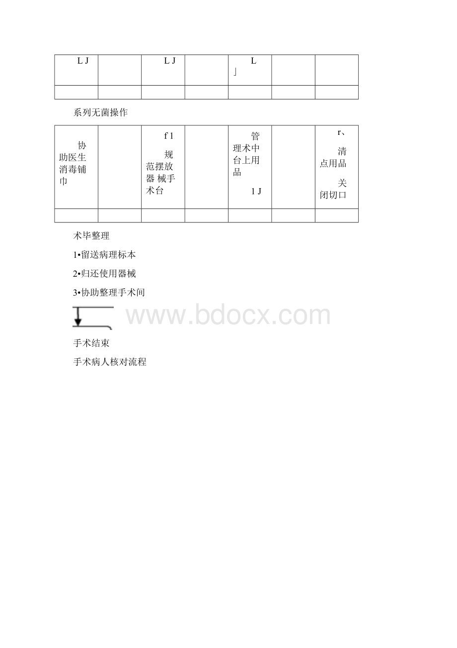 手术室护士工作职责流程.docx_第3页