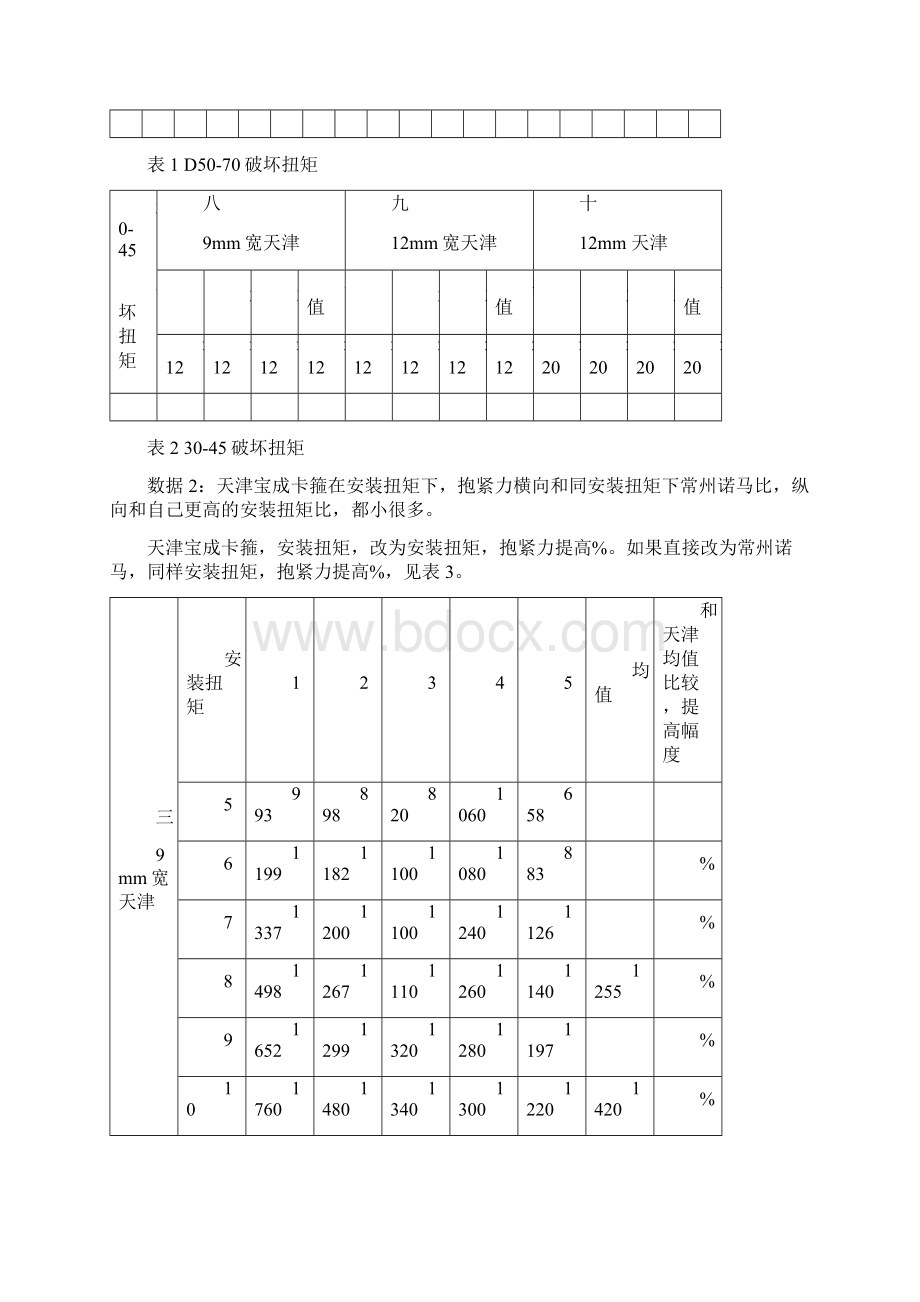 卡箍性能对比试验报告Word下载.docx_第2页