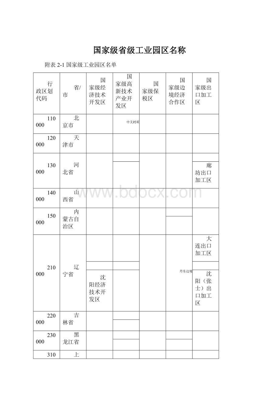 国家级省级工业园区名称.docx_第1页