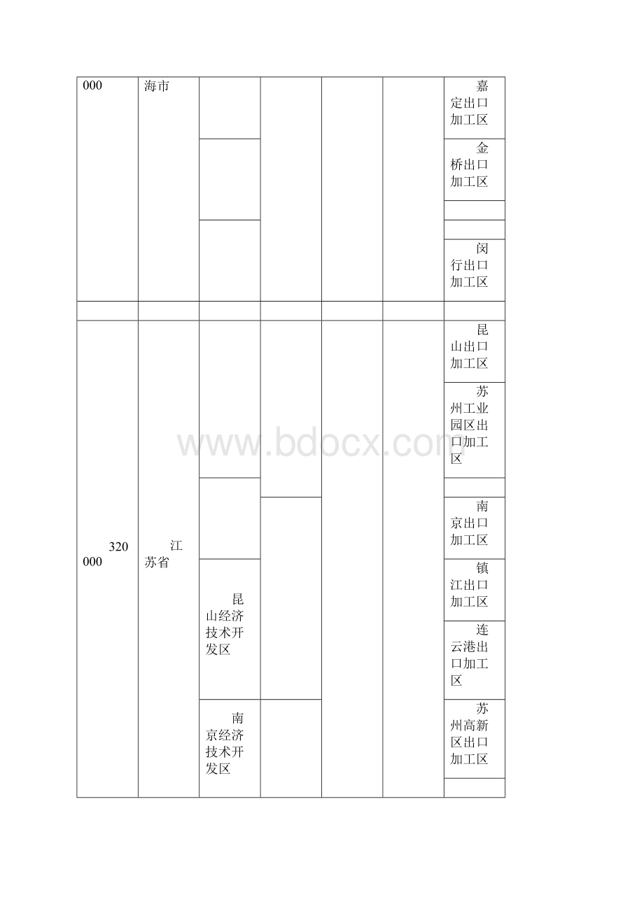 国家级省级工业园区名称.docx_第2页