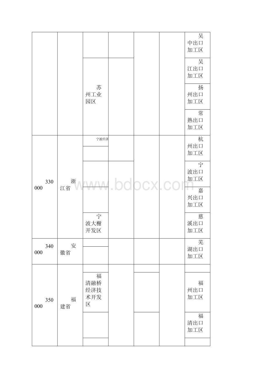 国家级省级工业园区名称.docx_第3页