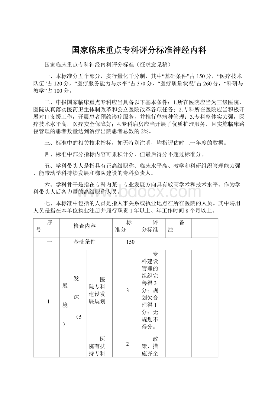 国家临床重点专科评分标准神经内科文档格式.docx