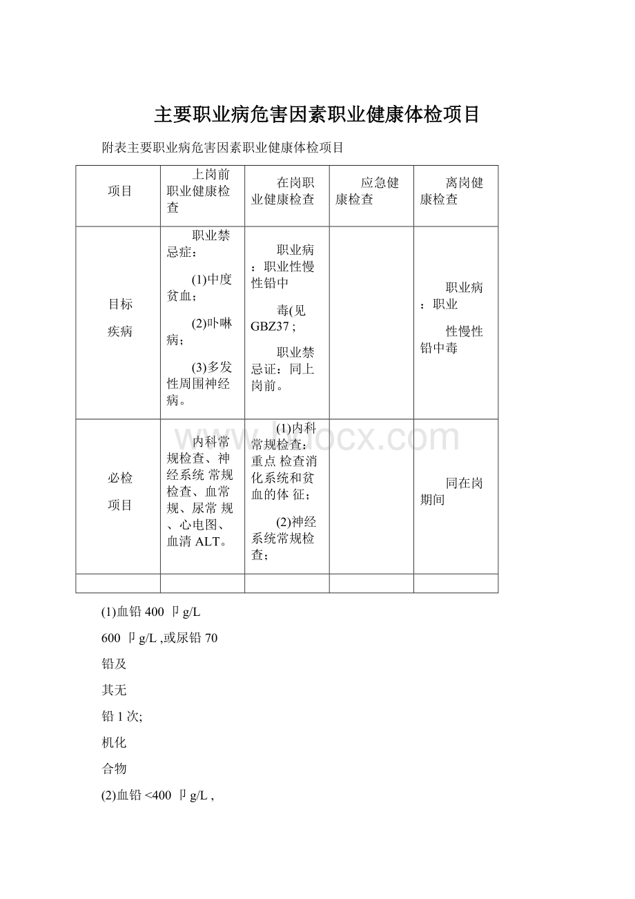 主要职业病危害因素职业健康体检项目.docx_第1页