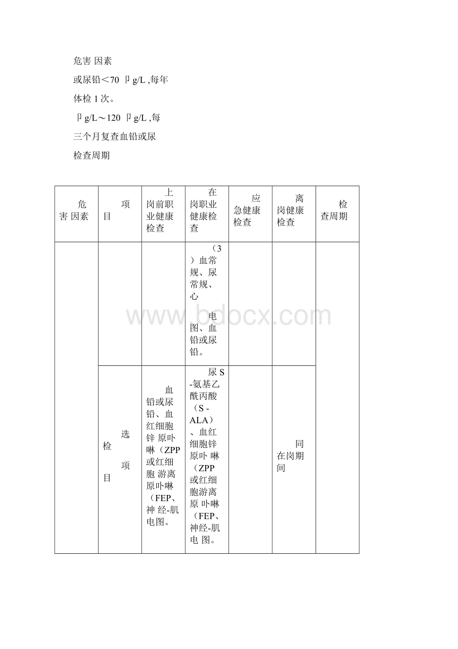 主要职业病危害因素职业健康体检项目.docx_第2页