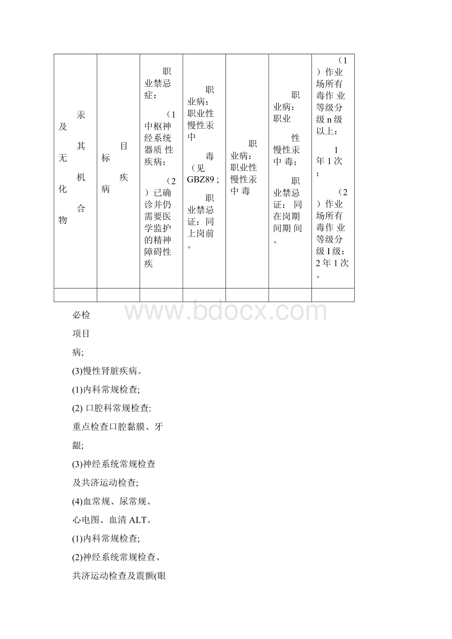 主要职业病危害因素职业健康体检项目.docx_第3页