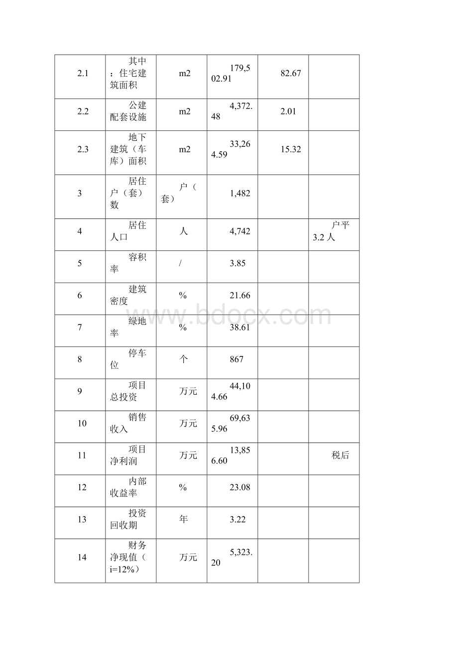 北湖水晶城项目可行性研究报告Word文档格式.docx_第3页