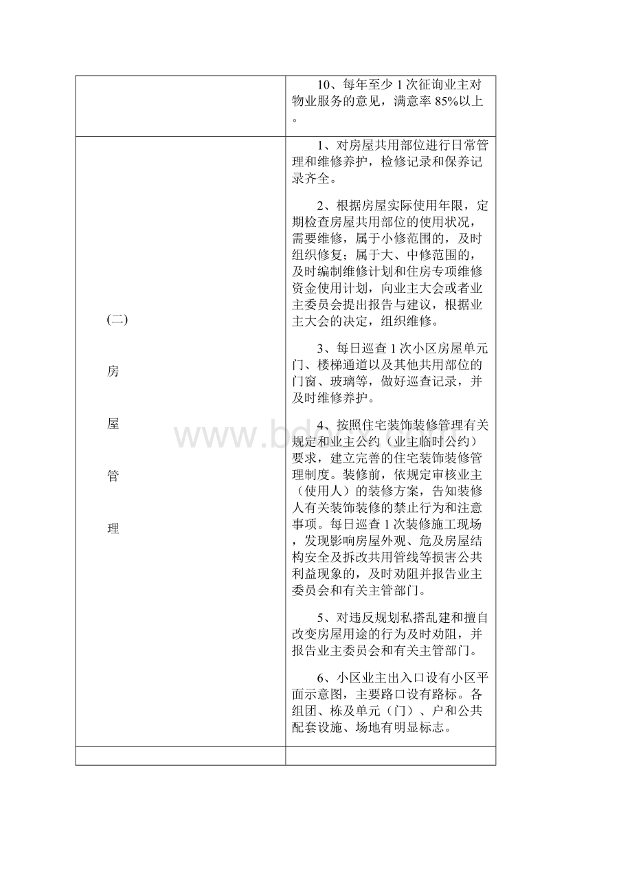 绵阳市普通住宅物业管理系统服务等级实用标准Word格式文档下载.docx_第2页