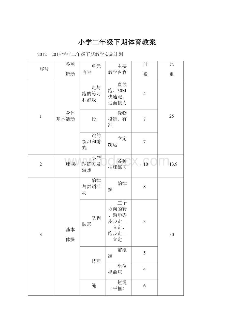 小学二年级下期体育教案Word文件下载.docx_第1页