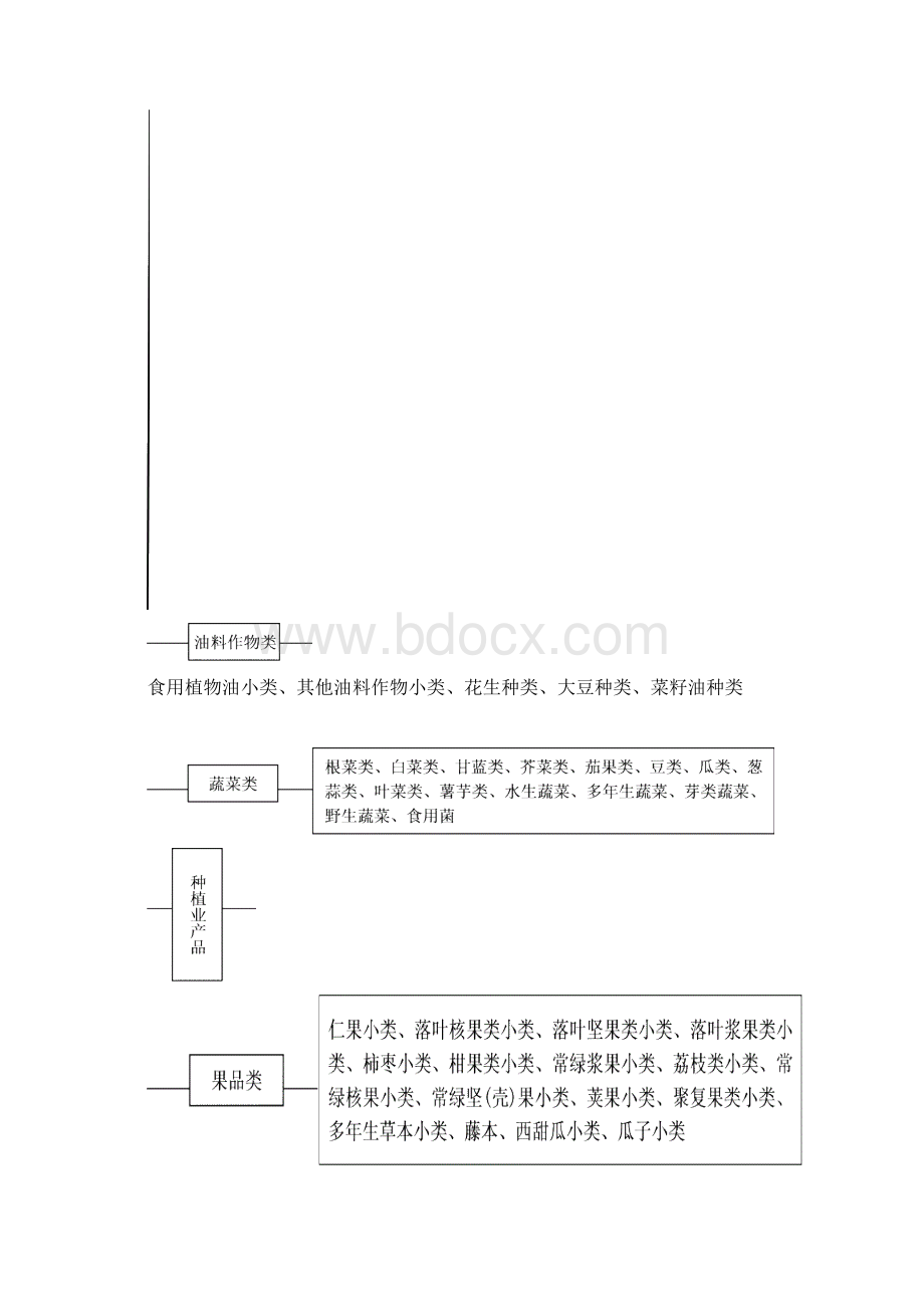 无公害食品标准体系构架Word文档下载推荐.docx_第3页