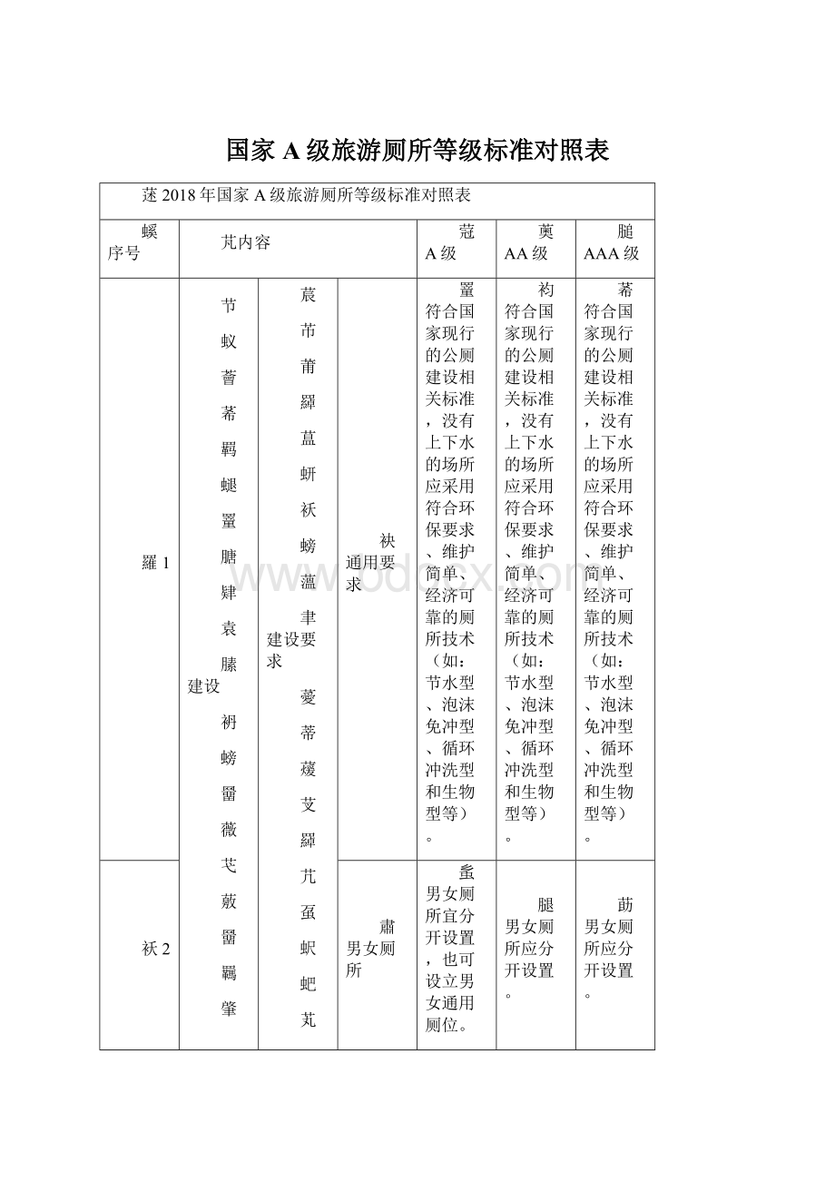 国家A级旅游厕所等级标准对照表文档格式.docx