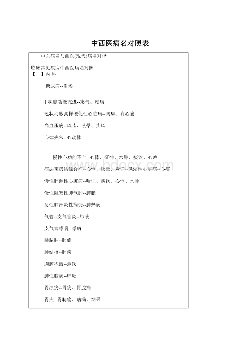 中西医病名对照表.docx_第1页