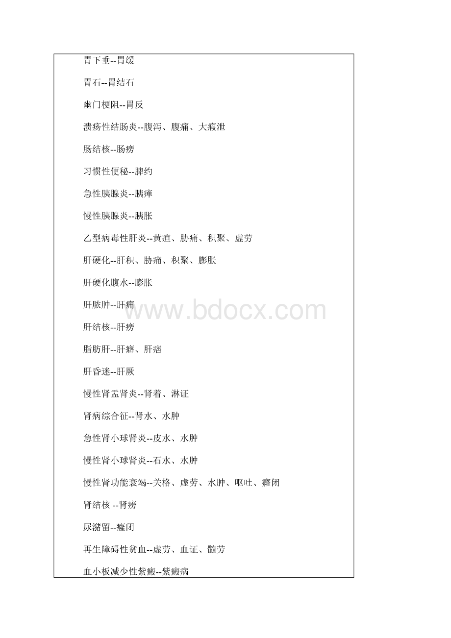 中西医病名对照表.docx_第2页