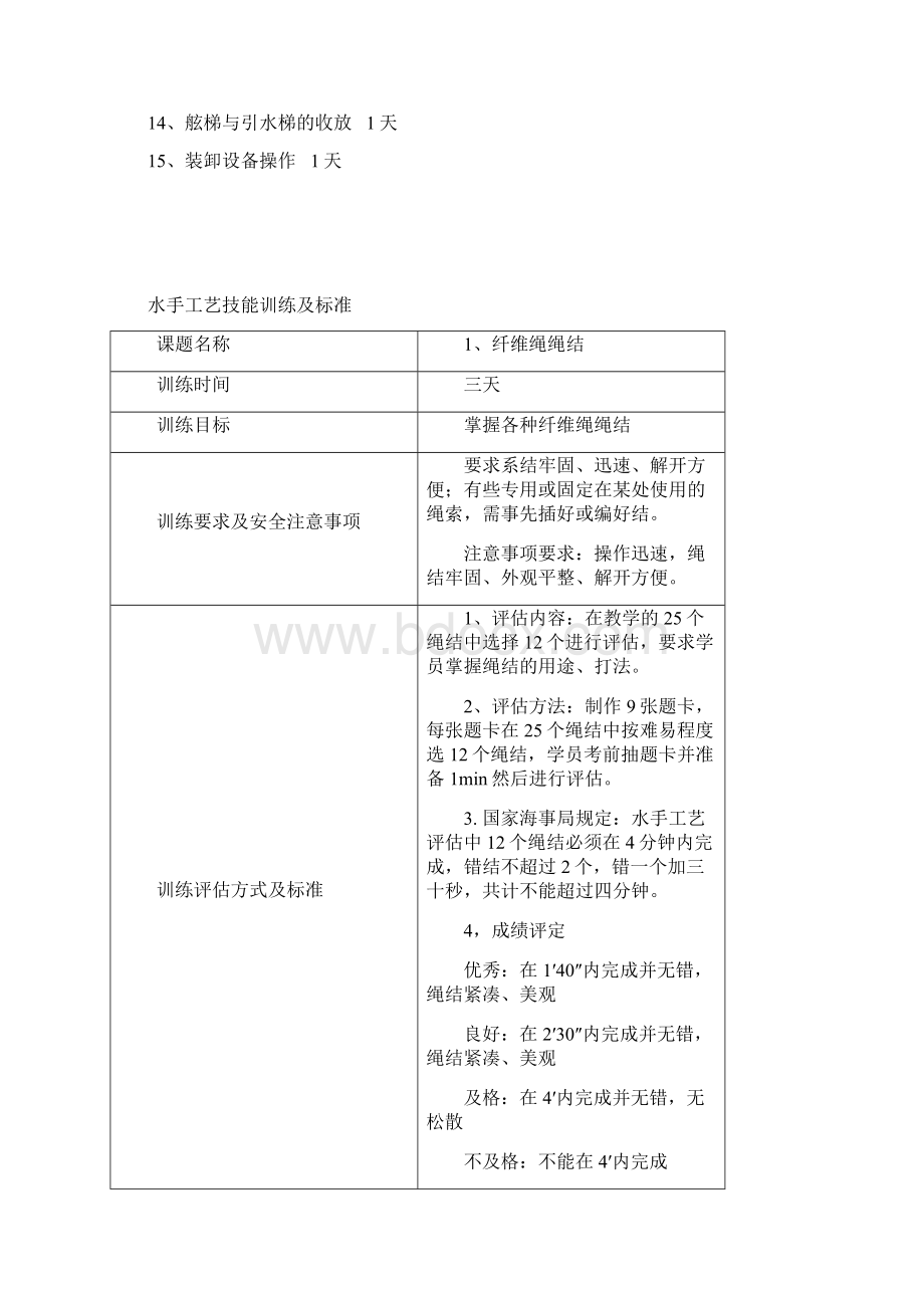 水手评估细则Word文档下载推荐.docx_第2页